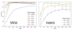 Somatic small variant and copy number alteration calling with the Genome Analysis Toolkit