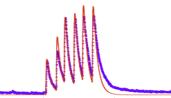 On the Temperature Acclimation of Crab Musculature